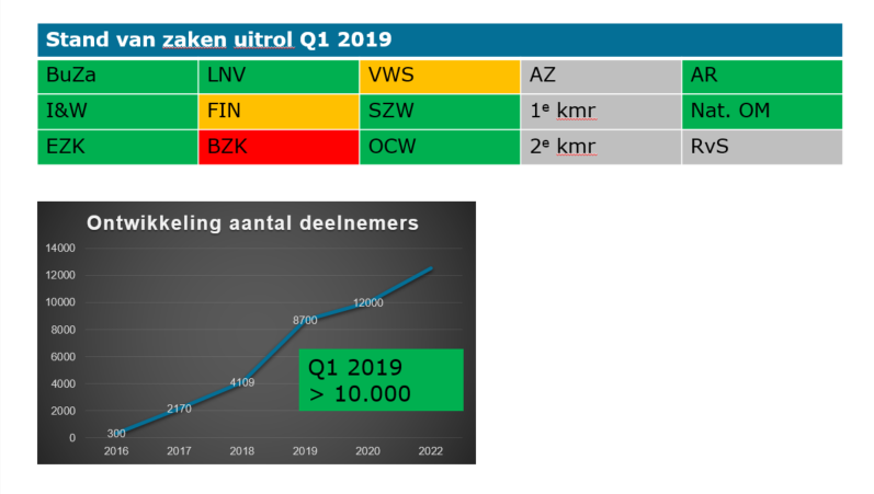 Stand van zaken TEM Q1